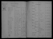 1903-1912