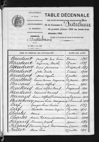 1893-1902