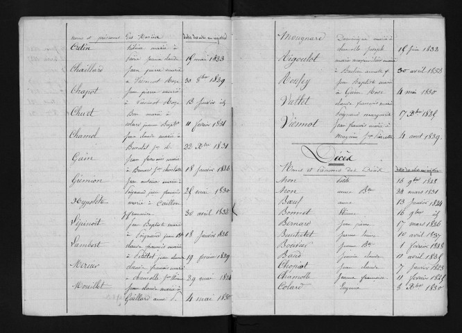 1823-1832