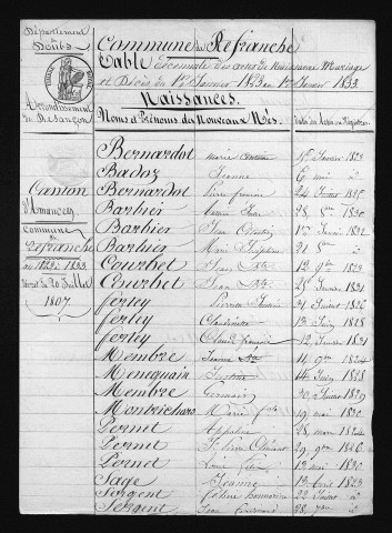 1823-1832
