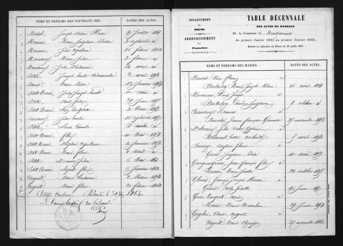 1853-1862