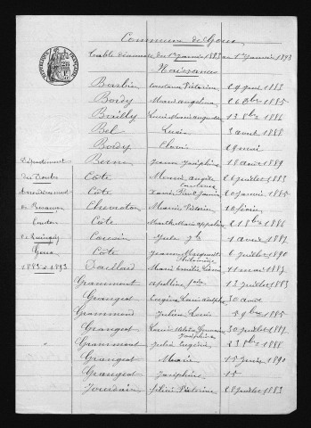 1883-1892