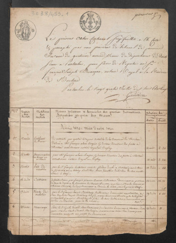 Jean Antoine Royer, Pierre Alexis Monnin, Nicolas Alexandre Corneille, François Joseph Besançon