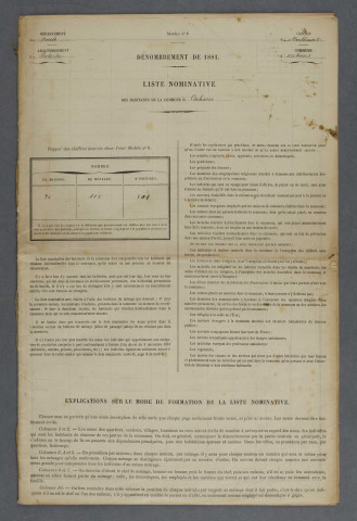 1881
