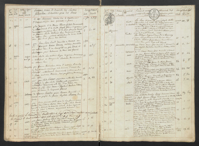 Jérôme Bonaventure Augustin Césaire Grandjacquet puis Pierre François Armand Muselier