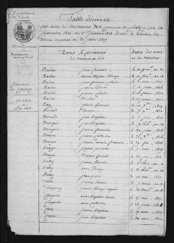 1803-1812