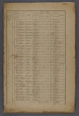 1876