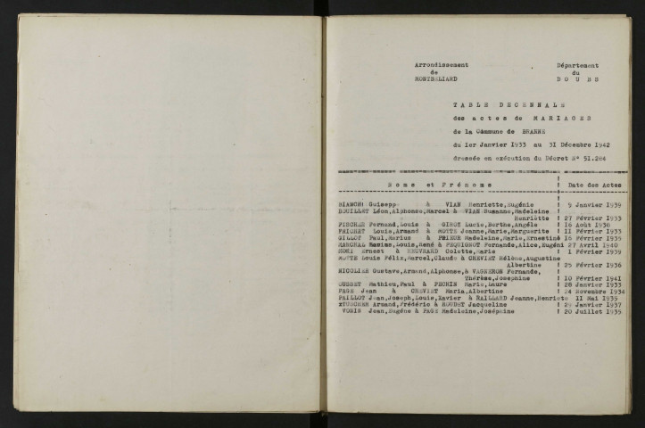 1933-1942