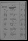 1913-1922