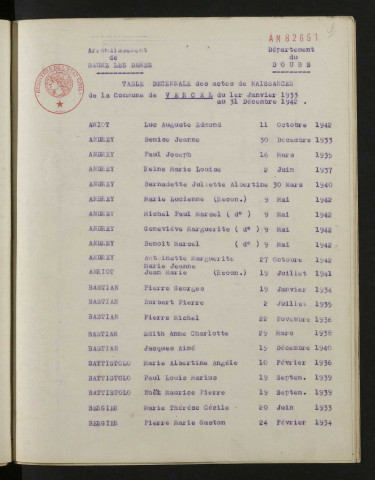 1933-1942