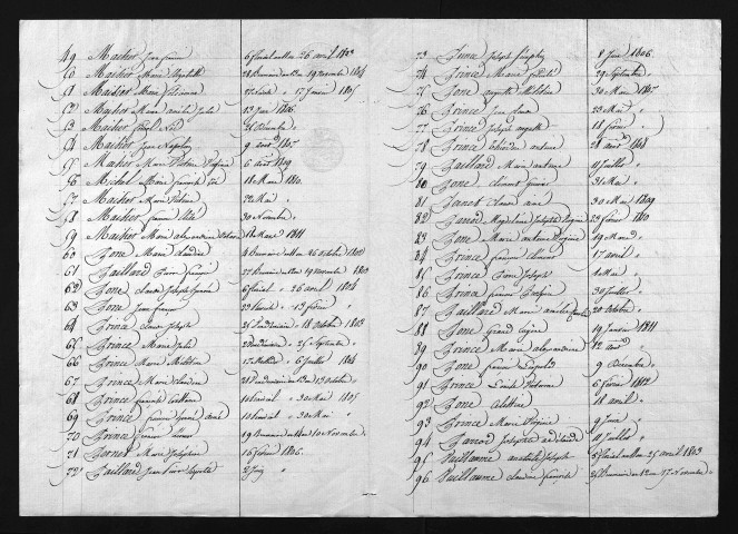 1803-1812