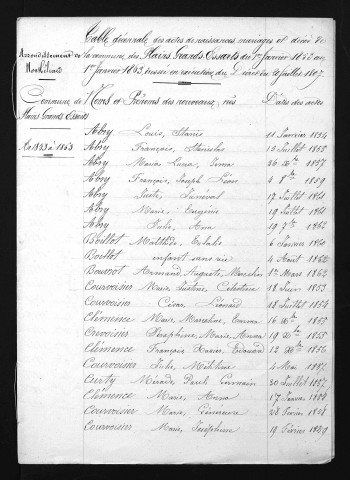 1853-1862