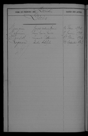 1903-1912
