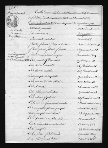 1803-1812