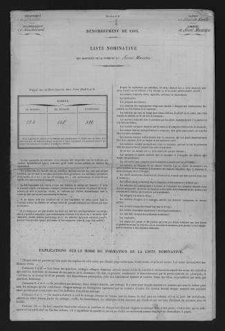 1881