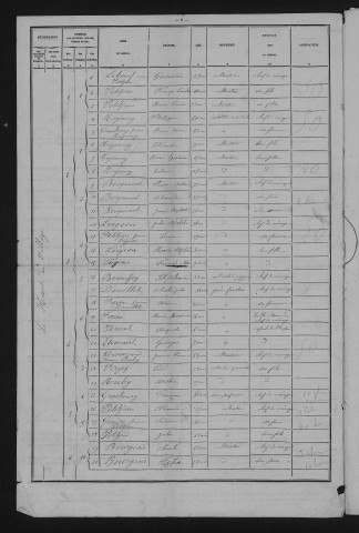 1881