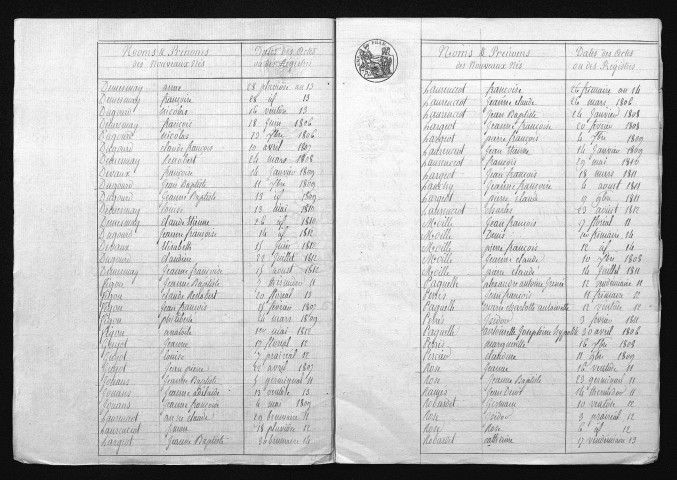 1803-1812