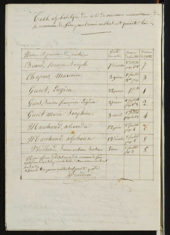 NMD 1843-1872