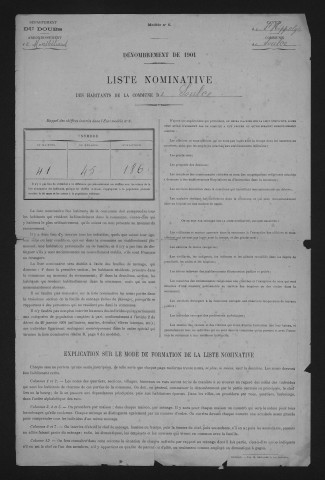 1901