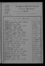 1913-1922