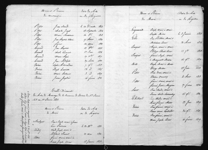 1813-1822