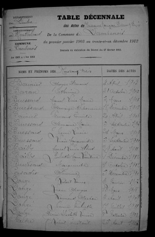 1903-1912