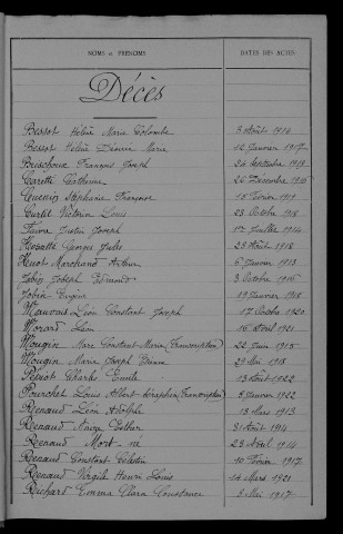1913-1922
