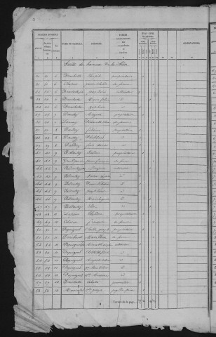 1841