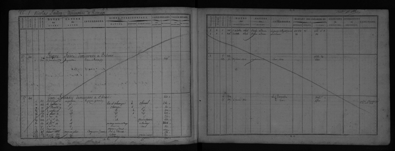 Volume n°3