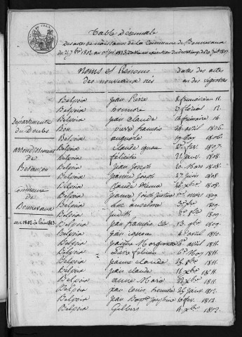 1803-1812