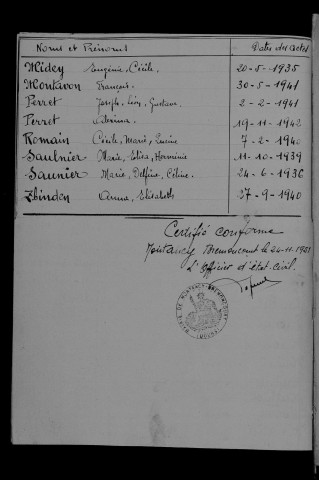 1933-1942