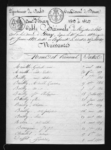1813-1822