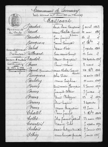 1863-1872