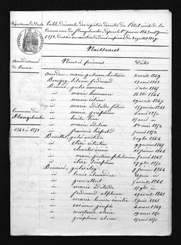 1843-1852