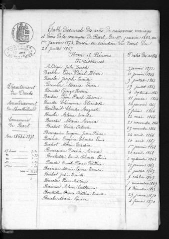 1863-1872