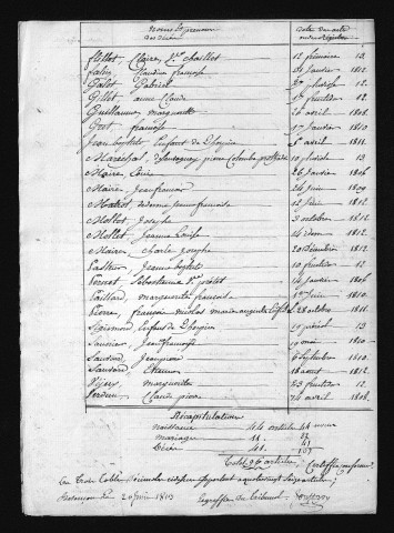 1803-1812