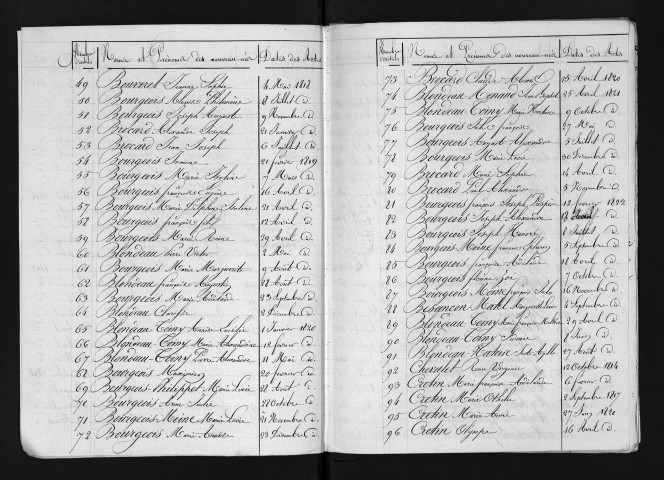 1813-1822