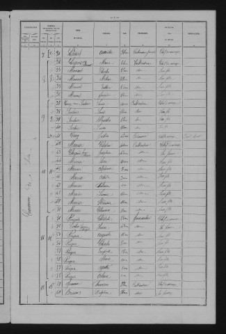 1881