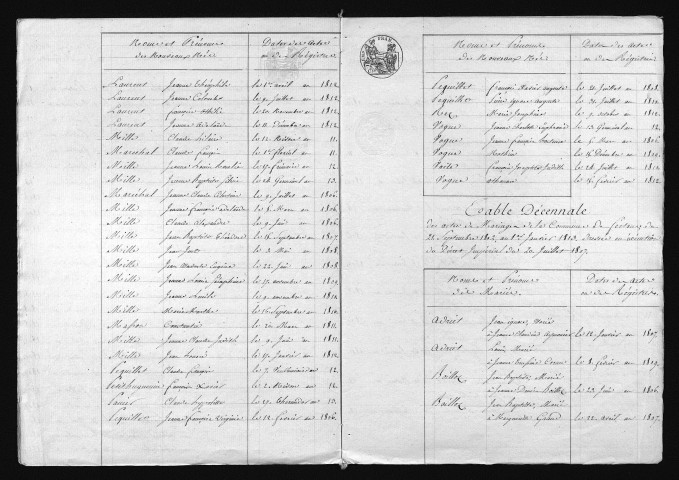 1803-1812
