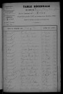 1903-1912