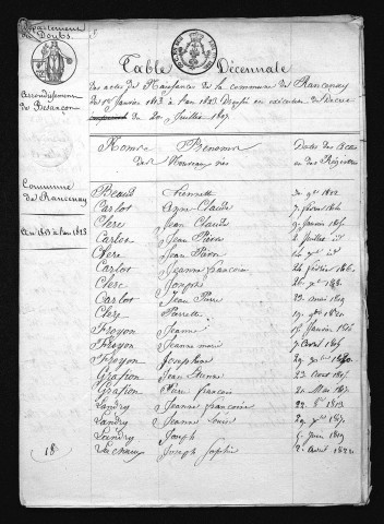1813-1822