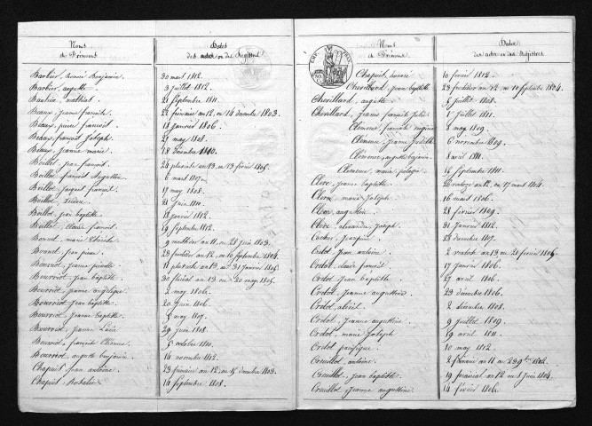 1803-1812