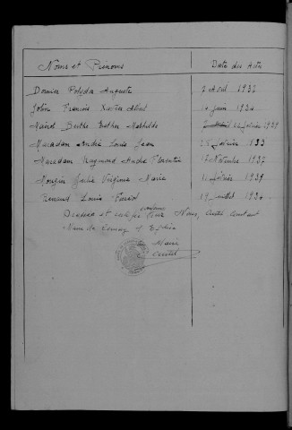1933-1942