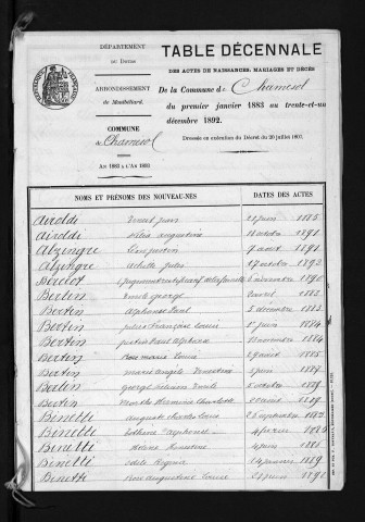 1883-1892