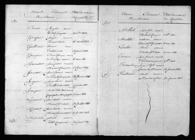 1813-1822