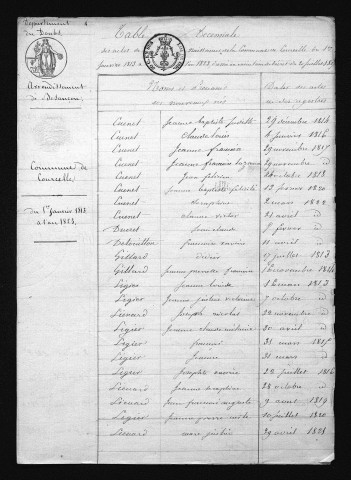 1813-1822