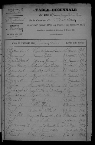 1903-1912