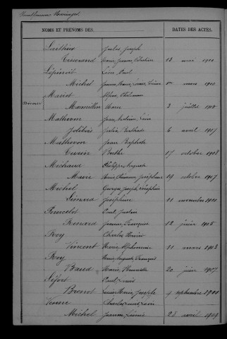 1903-1912
