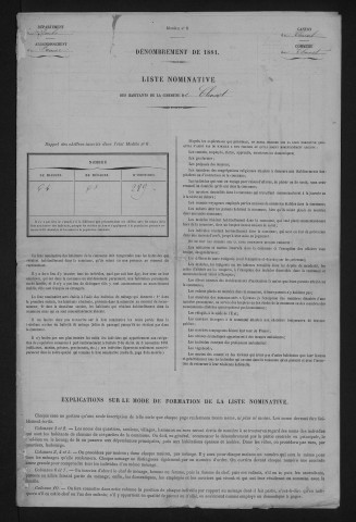 1881