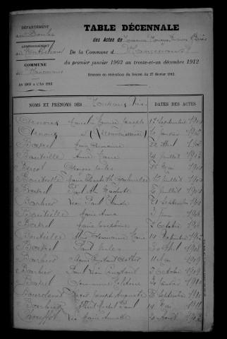1903-1912